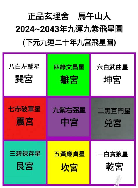 九運屬火|【九運】甚麼行業、生肖最有前景？香港南方最旺？